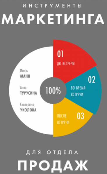Инструменты маркетинга для отдела продаж - Манн, Т_0.png